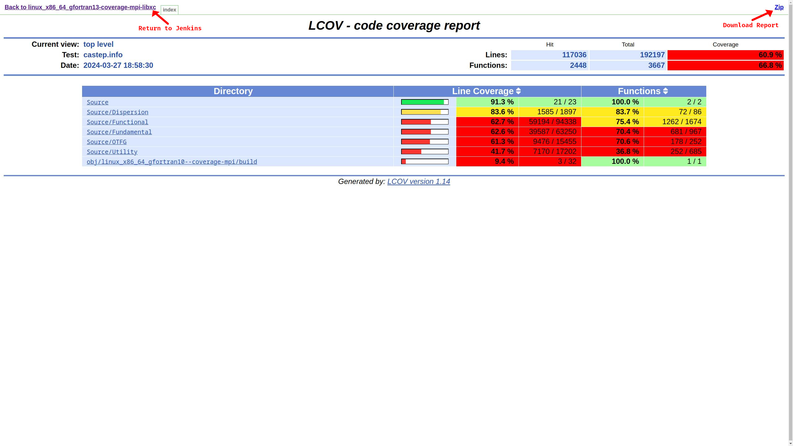 Interactive report