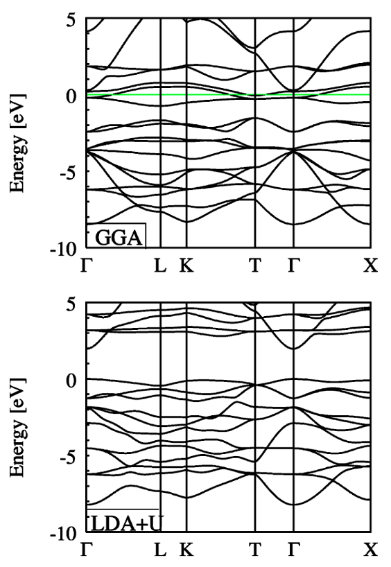 FeO_bandstructure_U