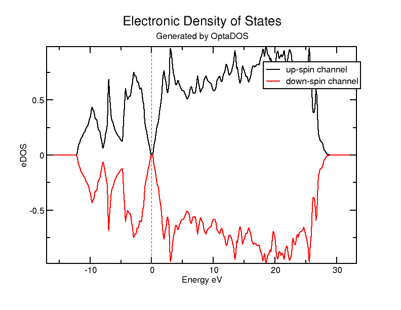 AGR xmgrace plot