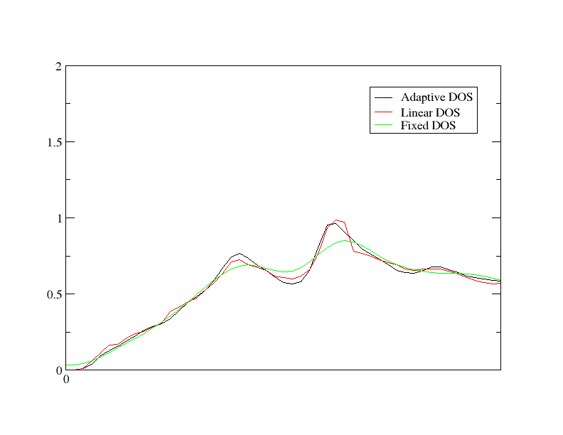 Broadening comparison