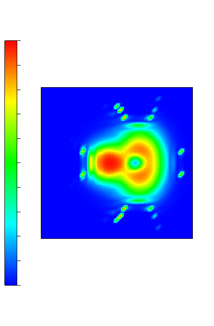 ELF electron distribution