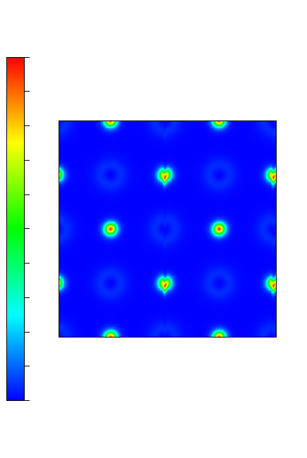 Supercell of NaCl density