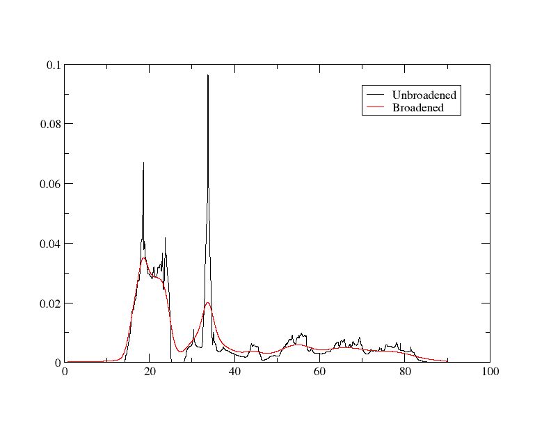 1s missing core edge