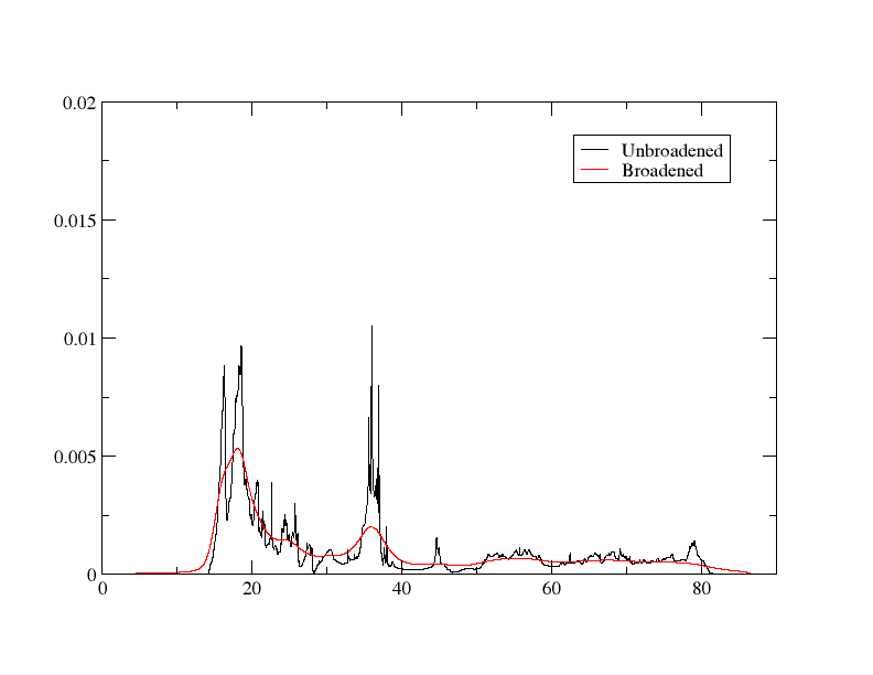 Supercell 1s output