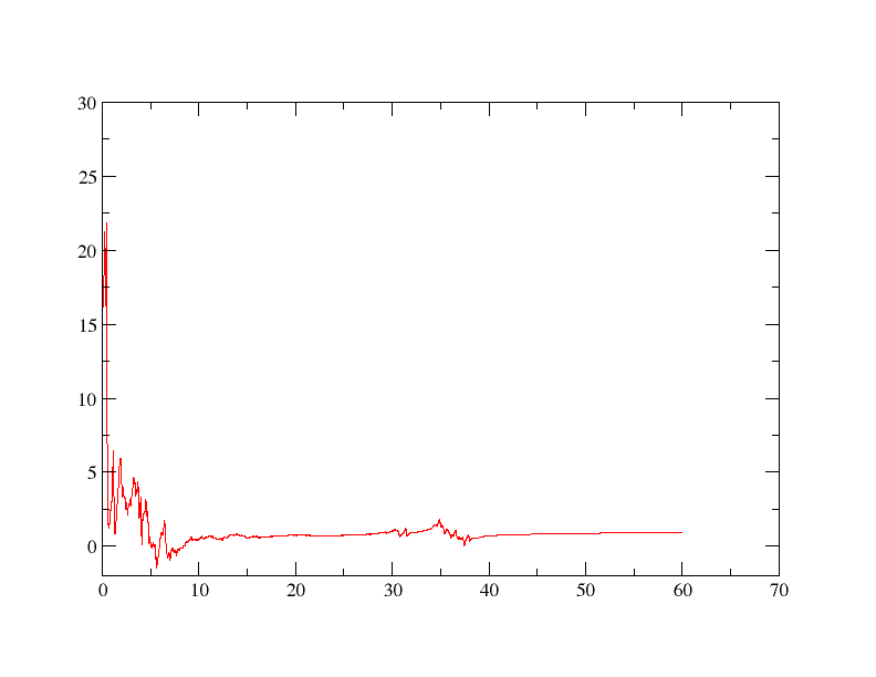 isotropic calculation