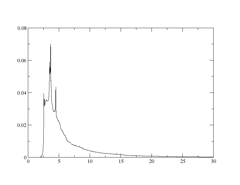 Better Imaginary Approximation