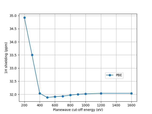 Ethanol convergence plot