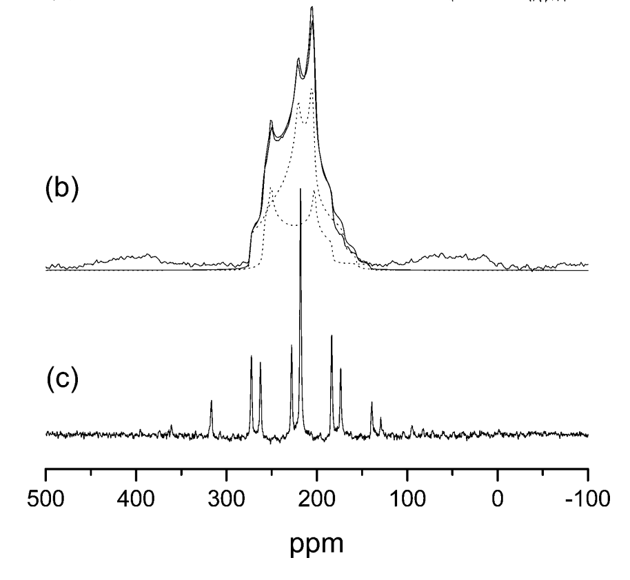 Solid-State O17 NMR spectrum of L-alanine"