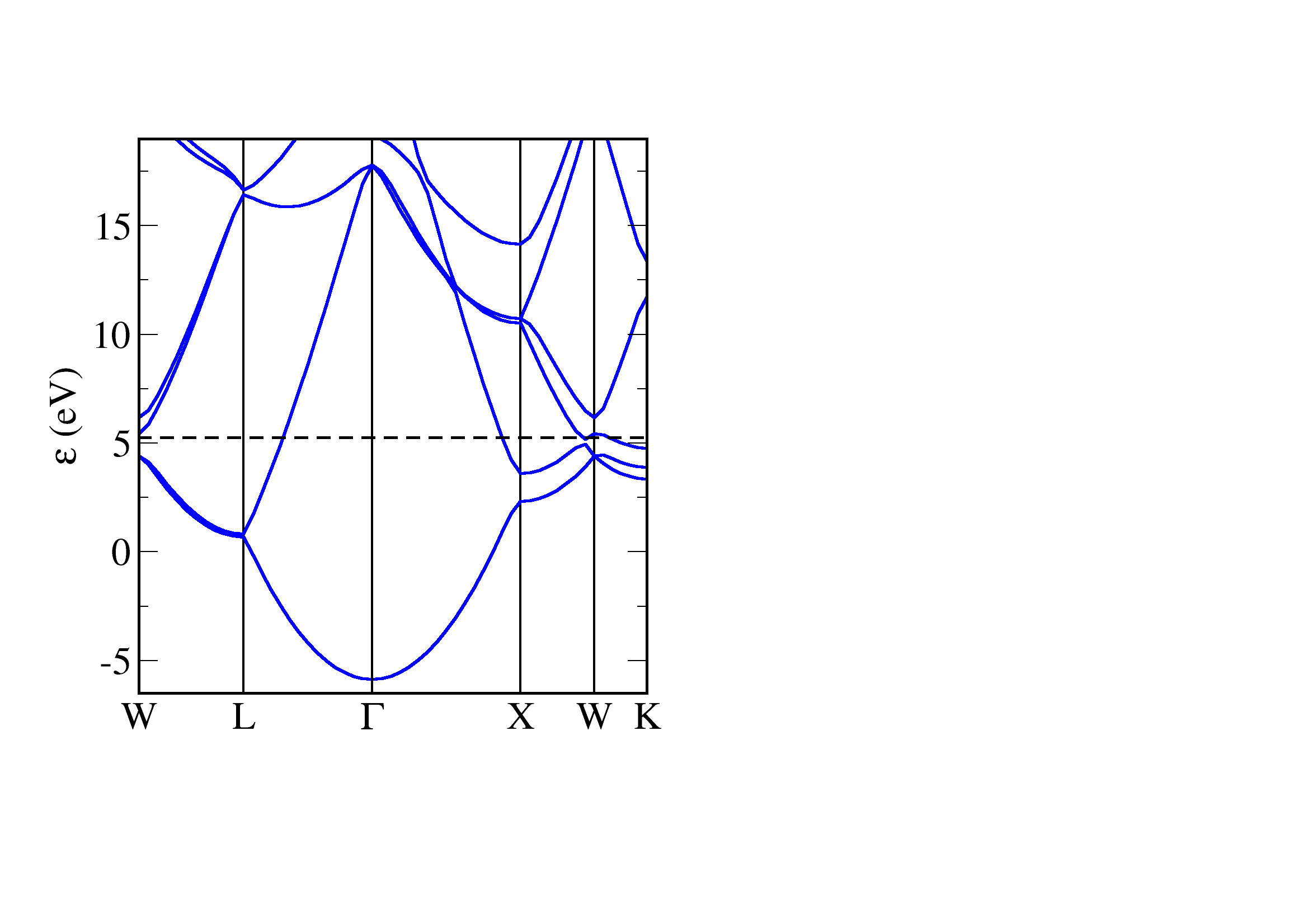 Aluminium bandstructure