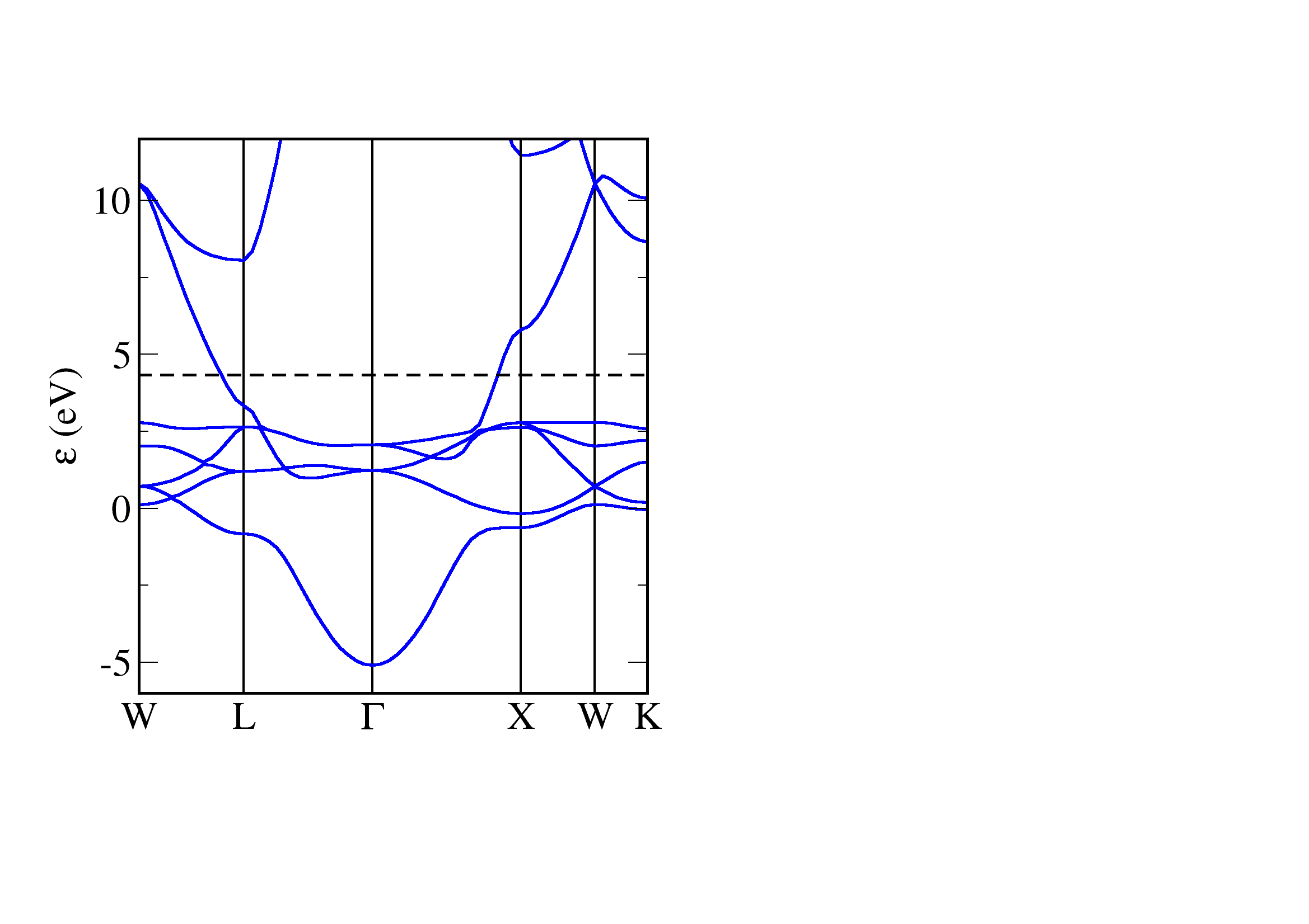 Copper bandstructure