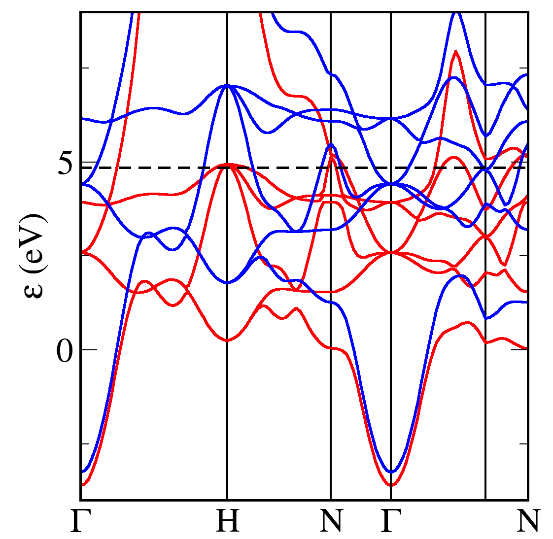 bcc Iron bandstructure