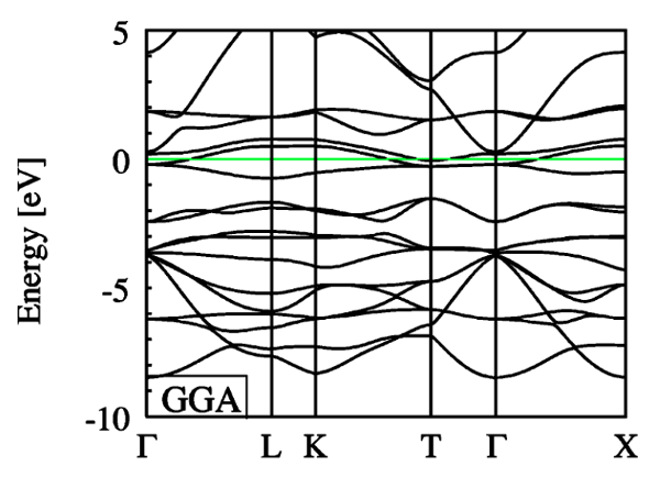 FeO_bandstructure_0U