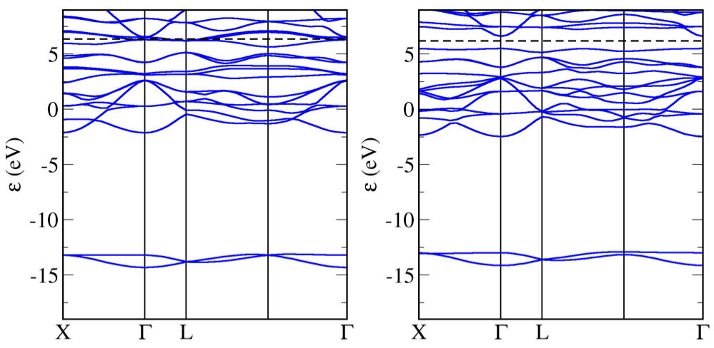 FeO bandstructure