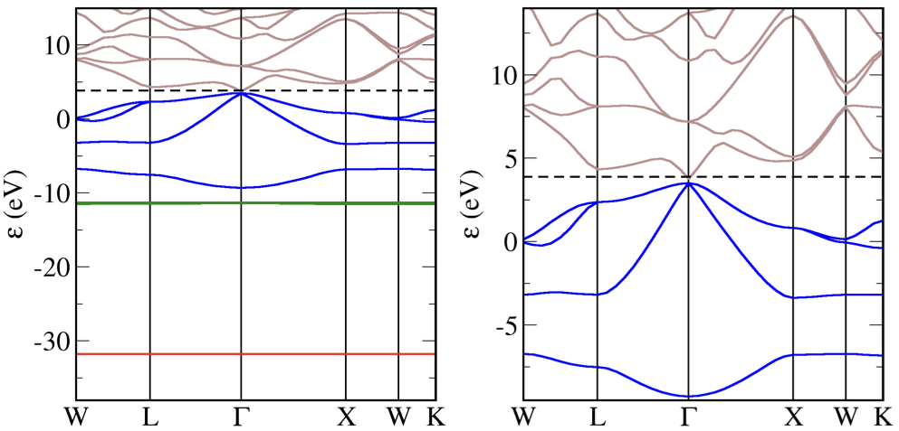 GaAs bandstructure