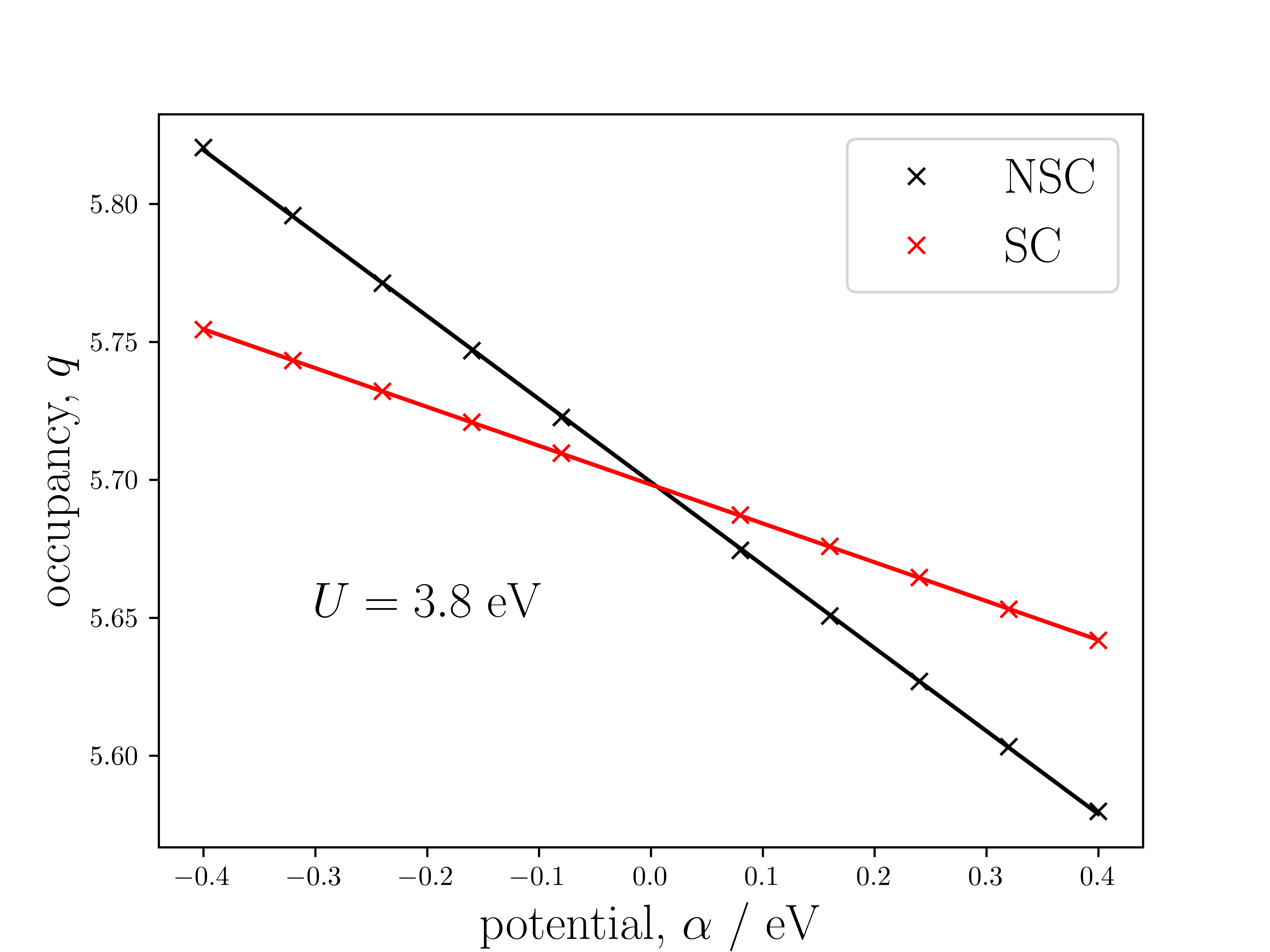 Linear_response_plotting