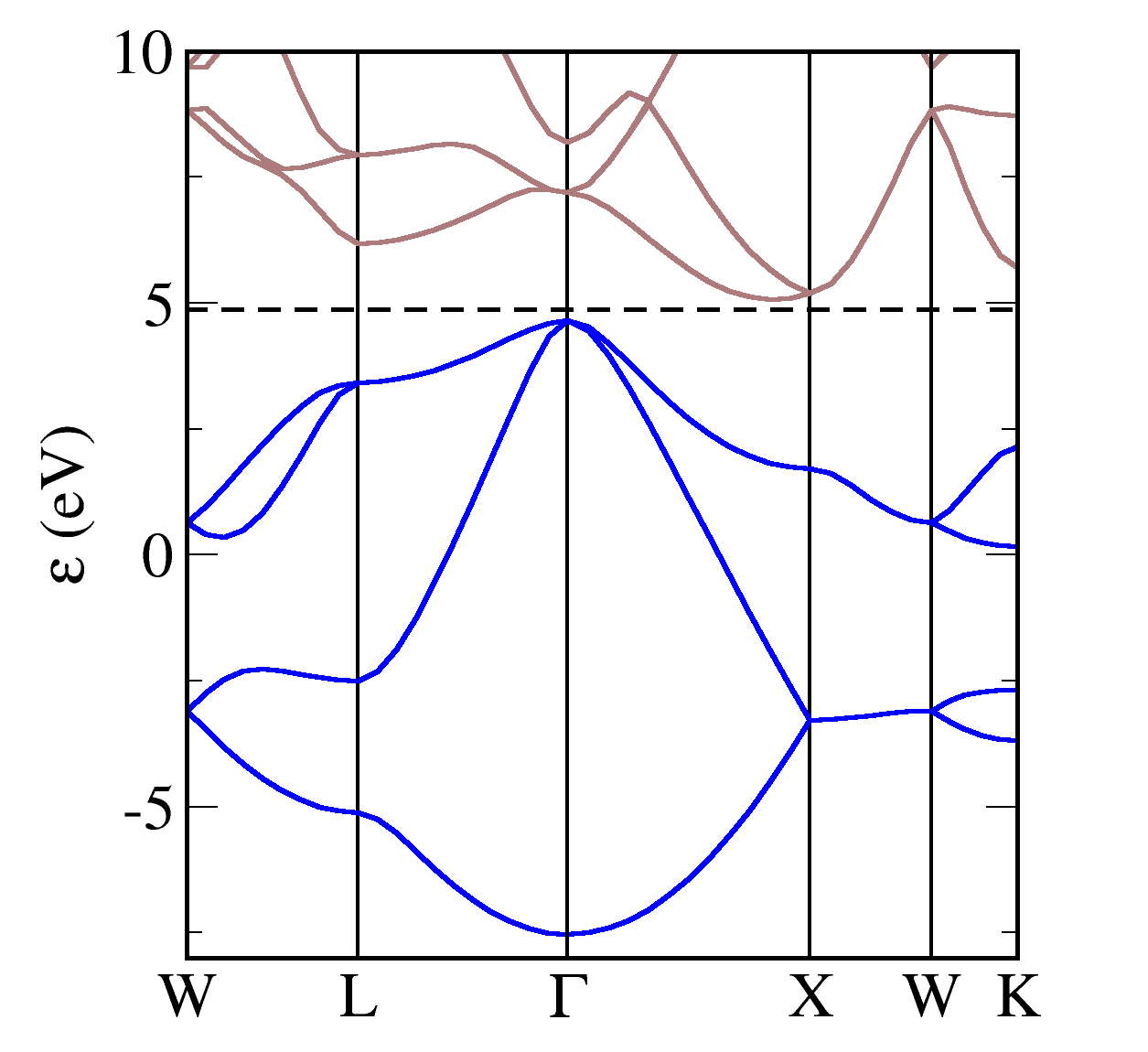 Silicon bandstructure