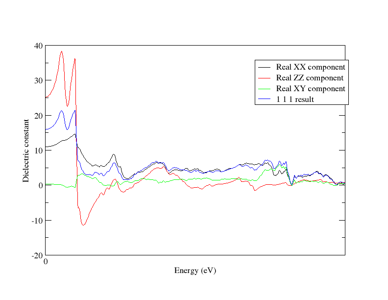 Demonstration of 111