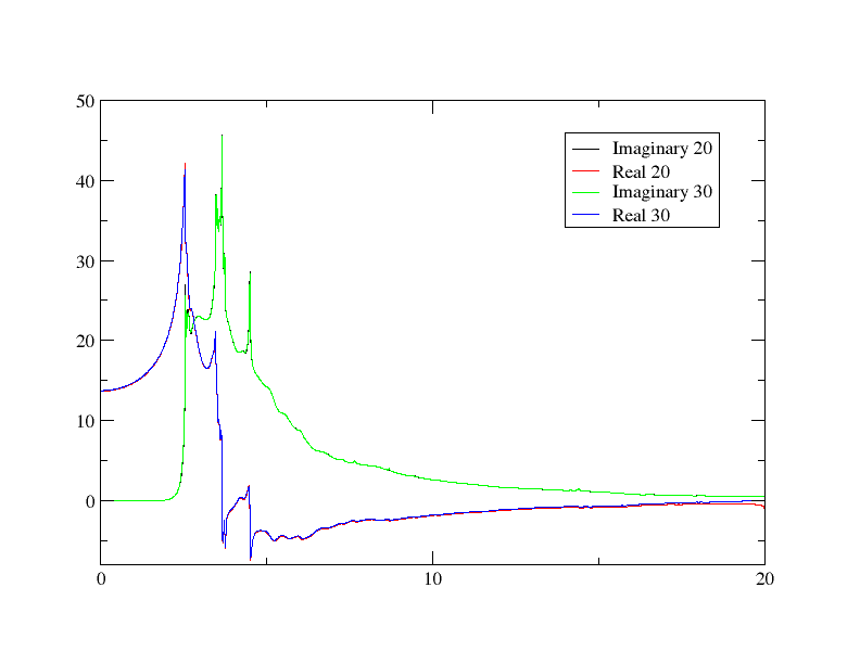 20 and 30 maximum same graph