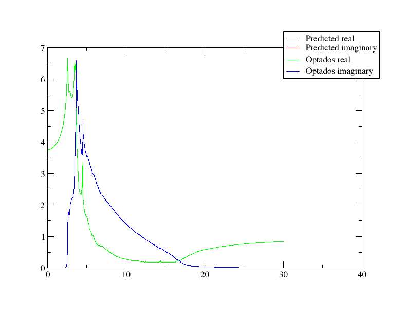 Refractive index