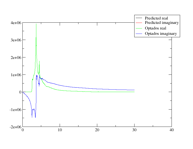 Conductivity