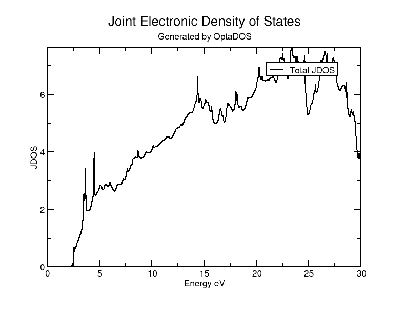 JDOS Result