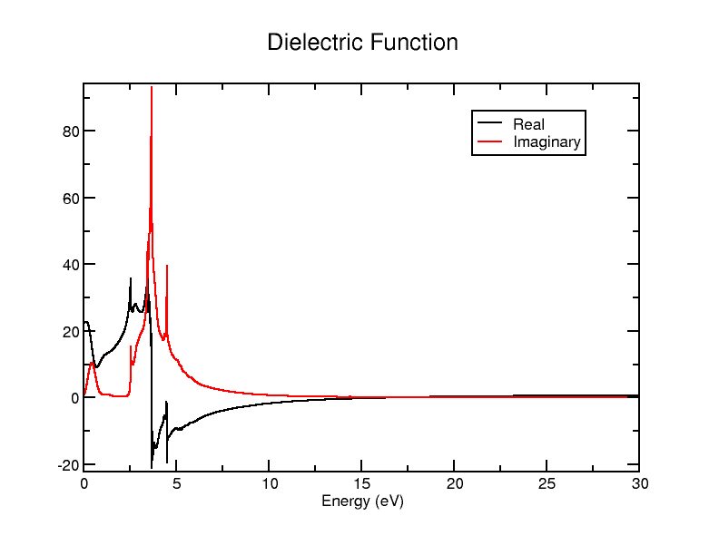 JDOS spacing 0.001