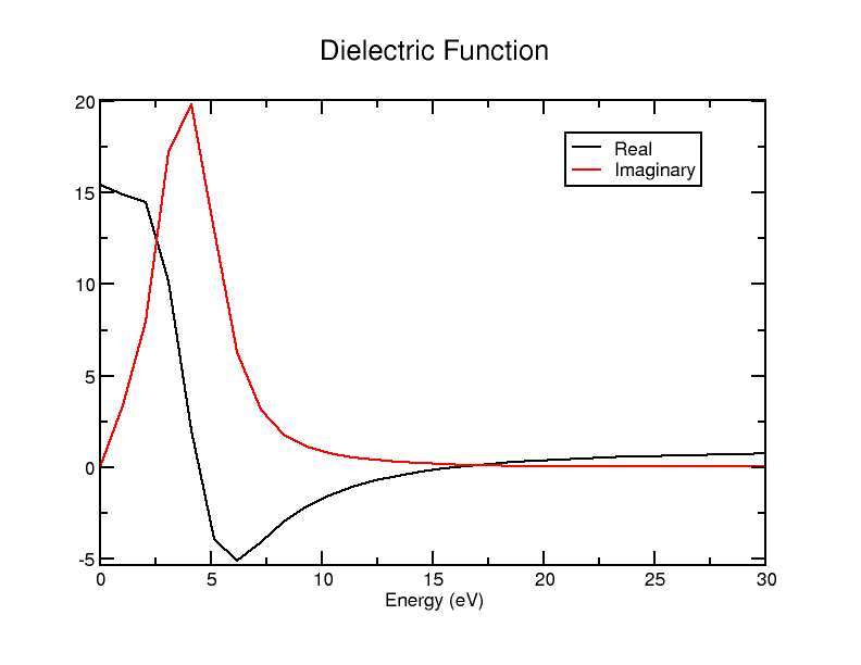 JDOS spacing 1